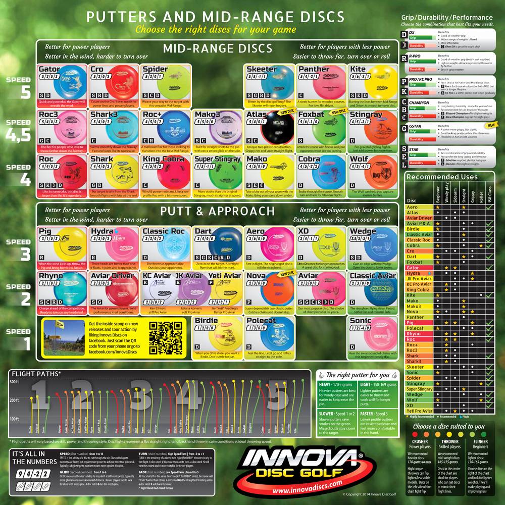 disc-golf-flight-chart-disc-golf-flight-chart-innova-disc-chart-innova-flight-characteristics-and