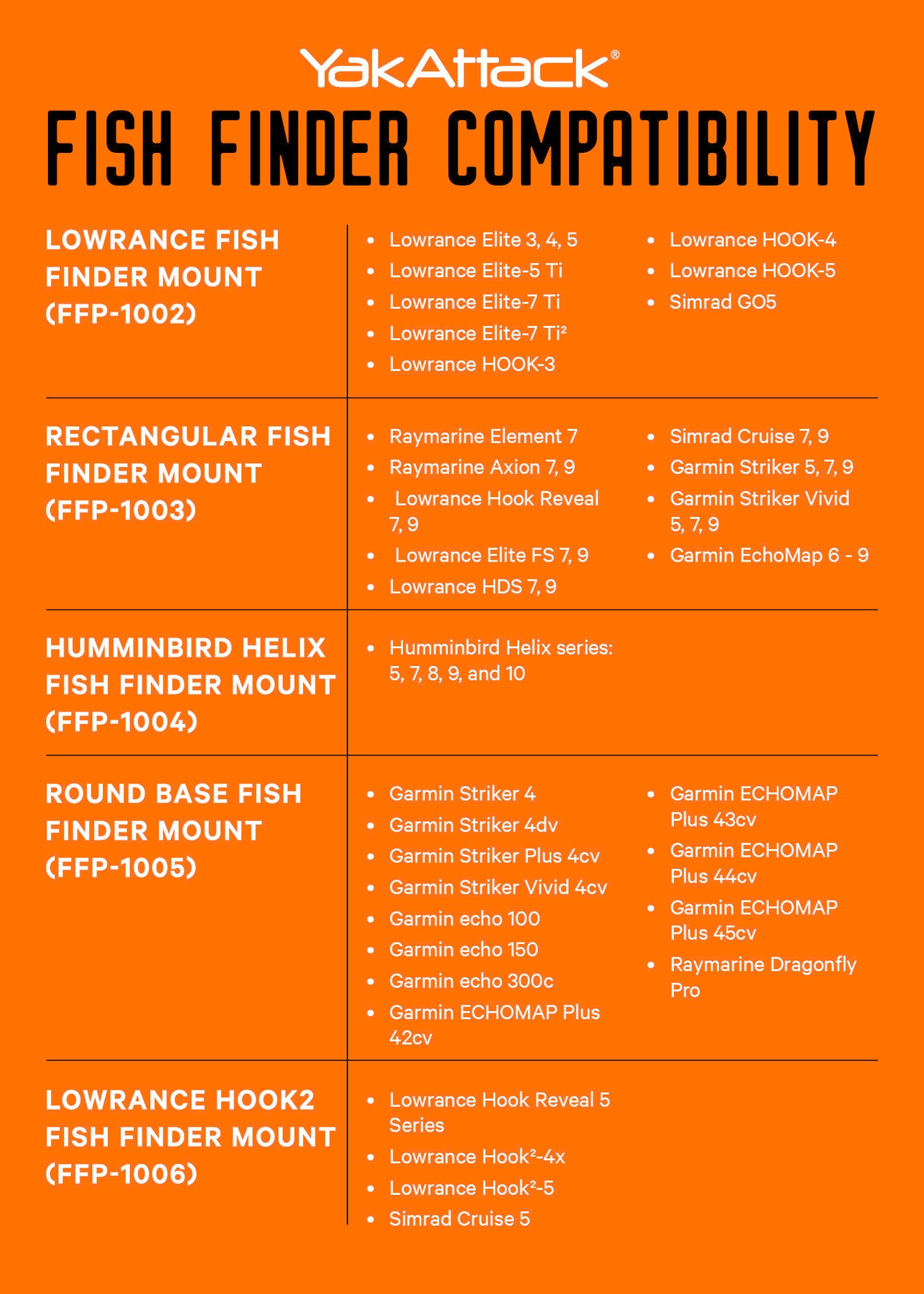 fishfindermountcompatibility