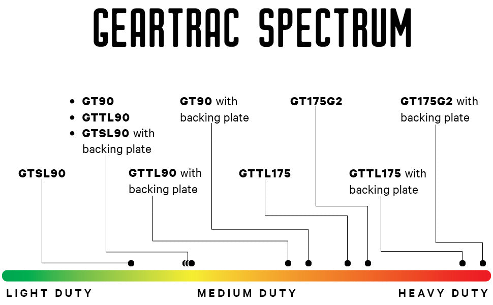 geartracspectrum-copy