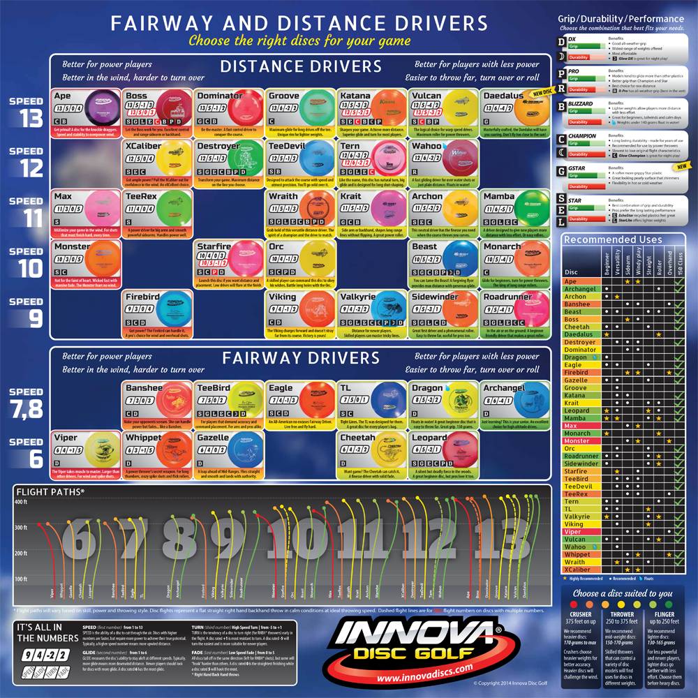 Kamdev Innova Driver Innova Star Savant · Battlefield Outdoors