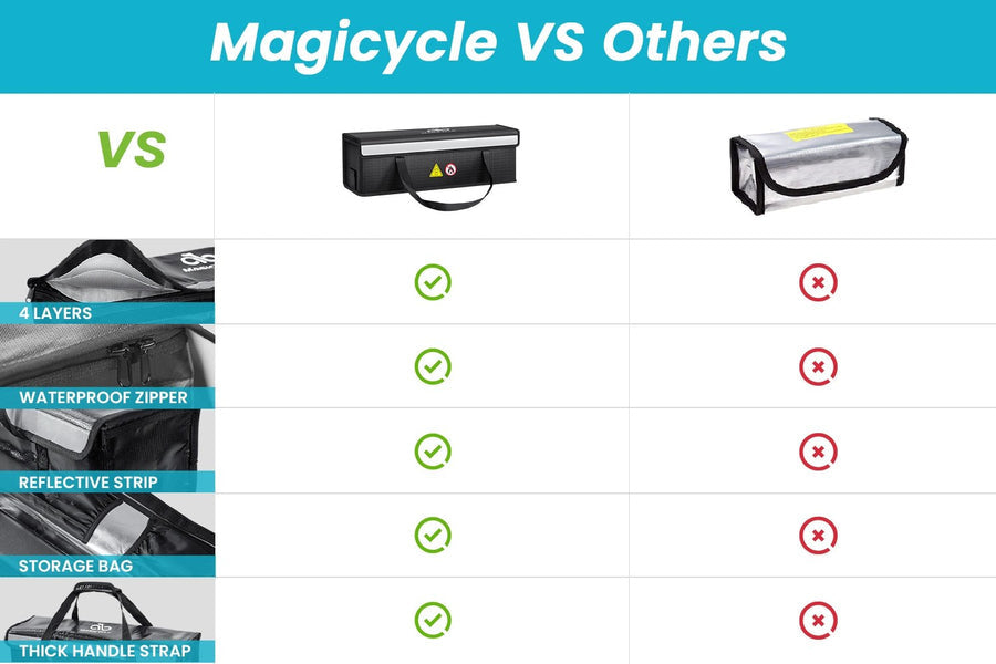 magicycle-fireproof-battery-bag-more_900x
