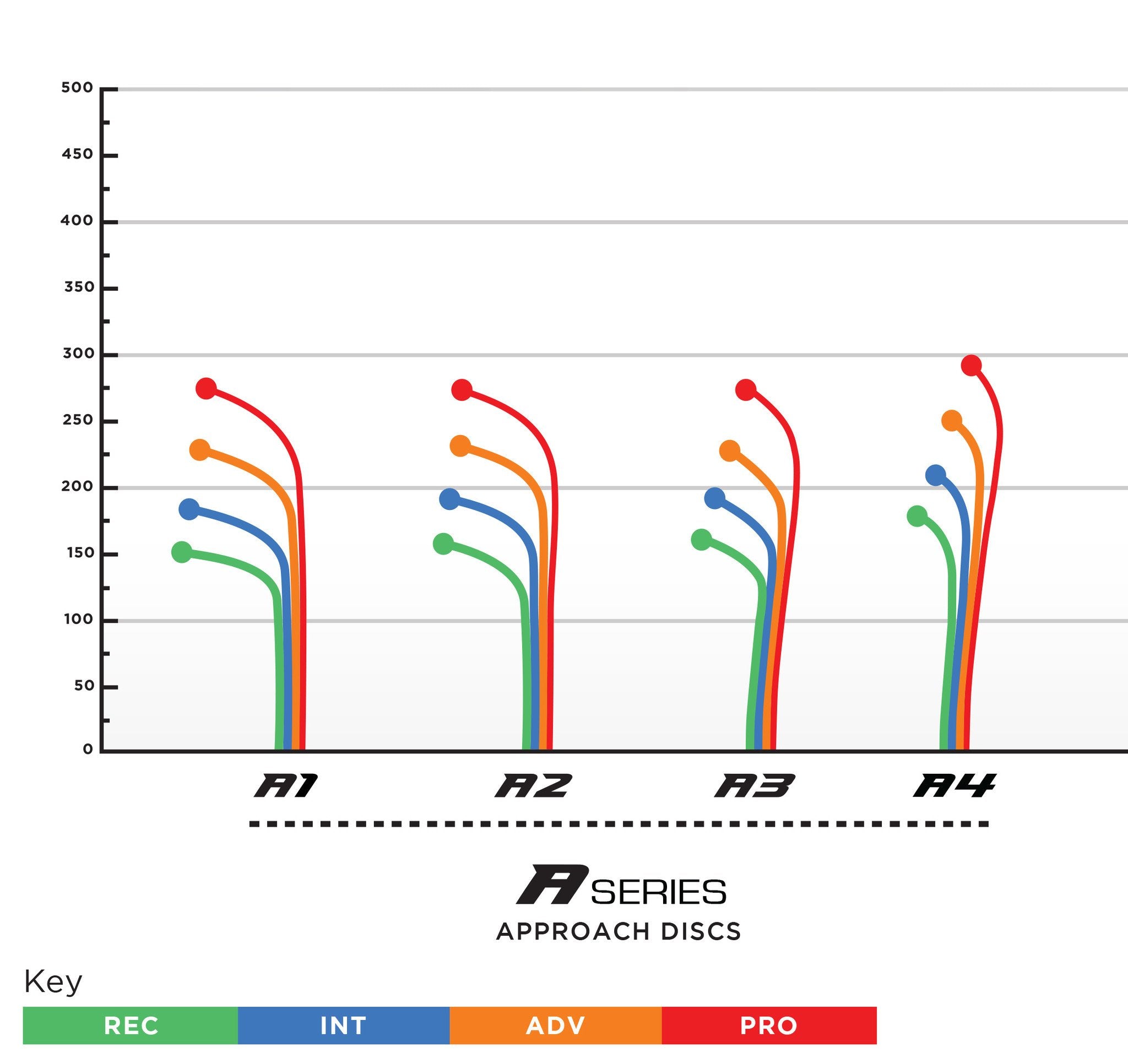 prodigy_a_series_flight_chart
