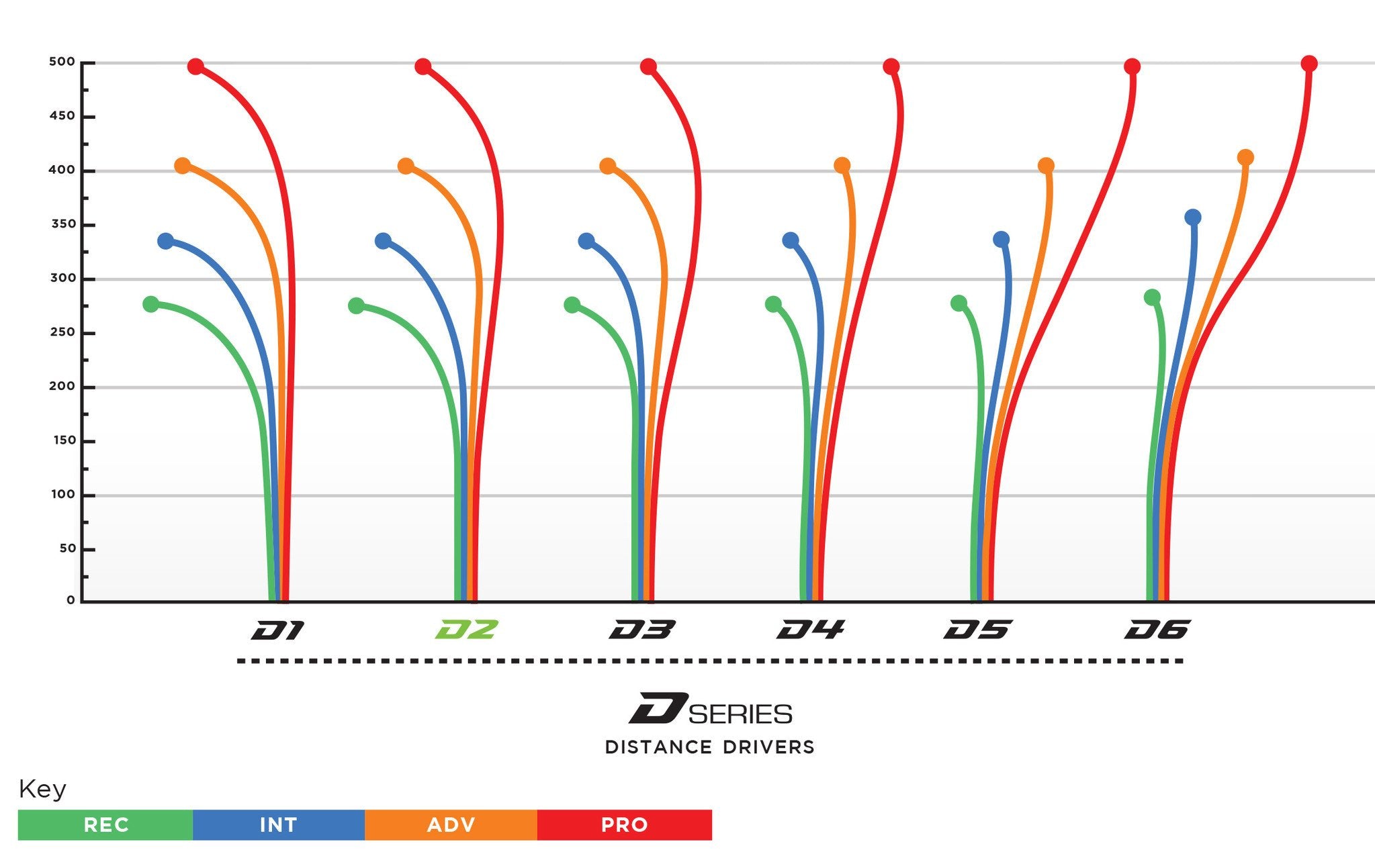 prodigy-d-series-flight-chart