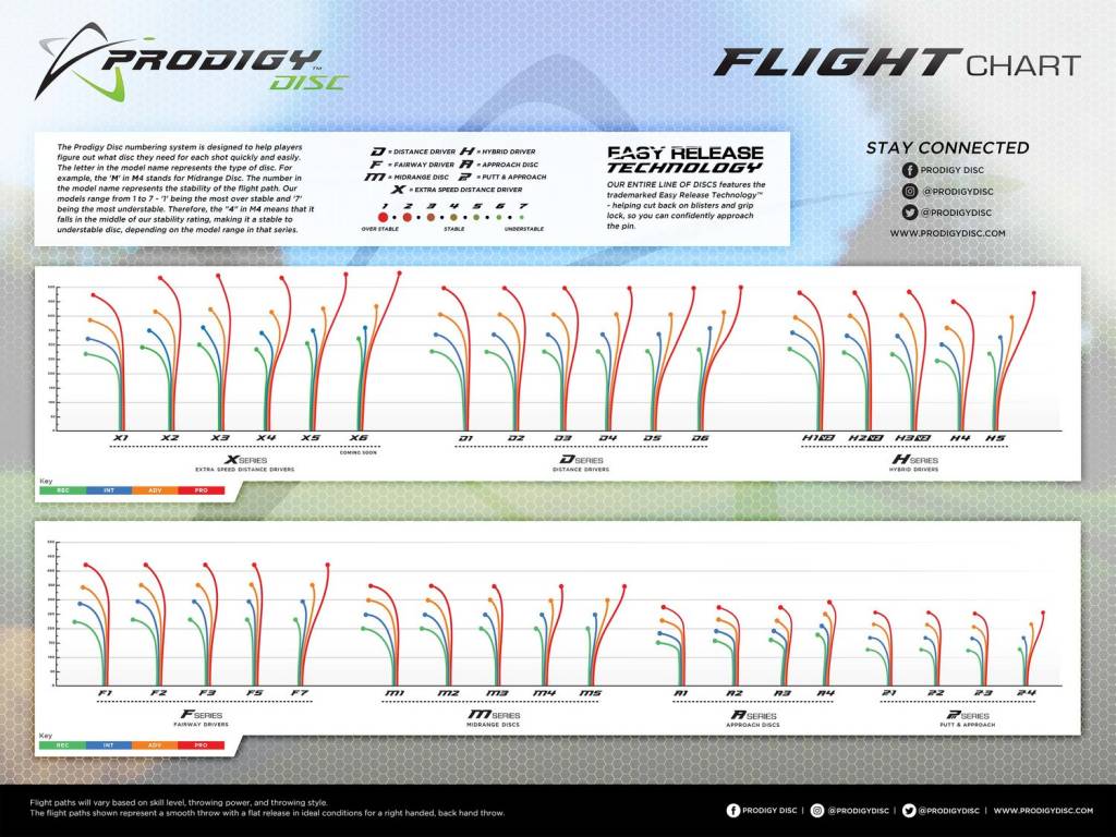 Prodigy_Flight_Chart_24x18_October_2018_OPT