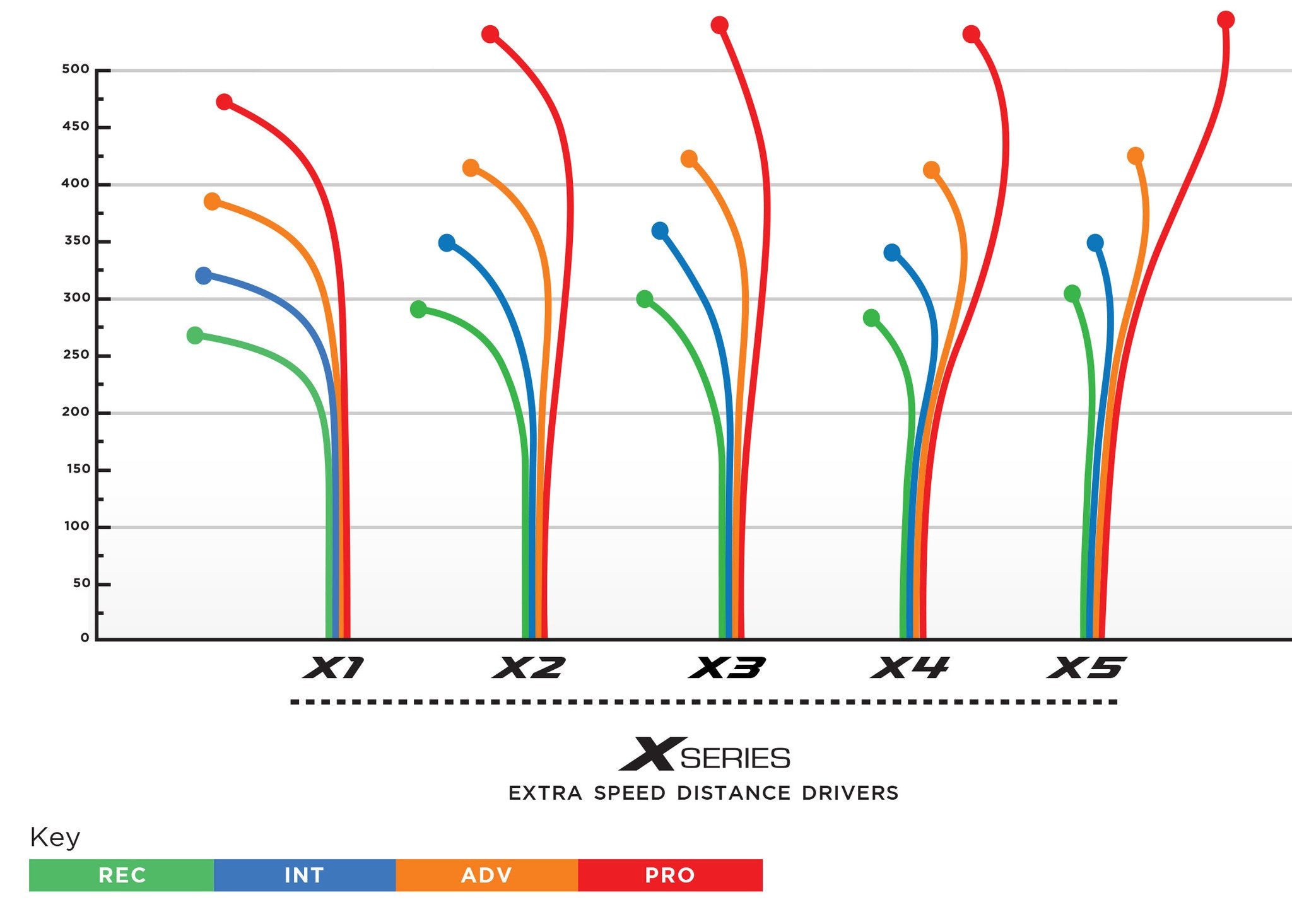 prodigy_x_series_flight_chart